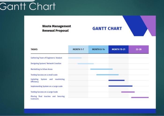 14 Of 18 Gantt Chart Waste Management Real Proposal Gantt Chart Analysis Of Investment Cost Total Imetentor Analysis Of 3