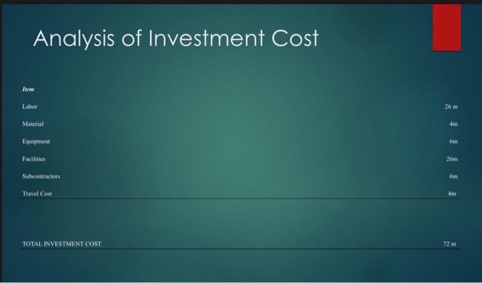 14 Of 18 Gantt Chart Waste Management Real Proposal Gantt Chart Analysis Of Investment Cost Total Imetentor Analysis Of 4