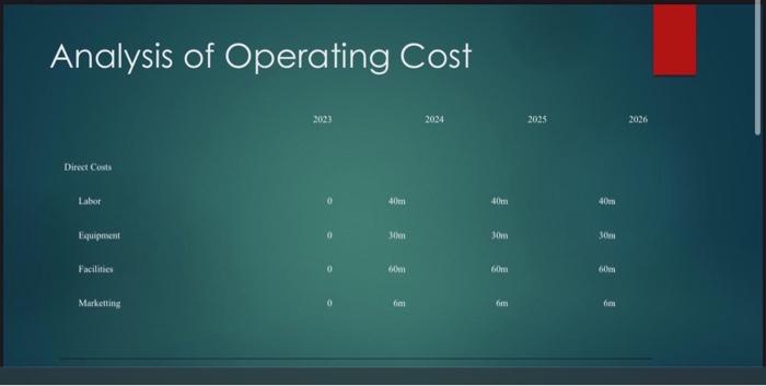 14 Of 18 Gantt Chart Waste Management Real Proposal Gantt Chart Analysis Of Investment Cost Total Imetentor Analysis Of 5