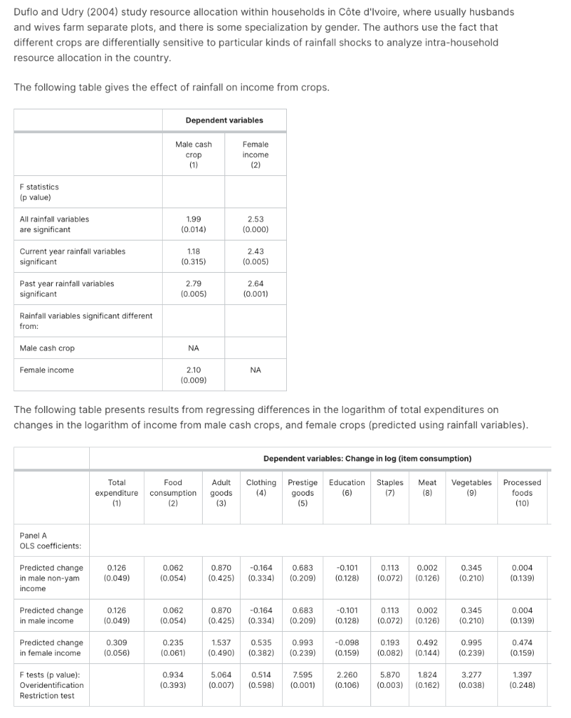 Duflo And Udry 2004 Study Resource Allocation Within Households In Cote D Ivoire Where Usually Husbands And Wives Far 1