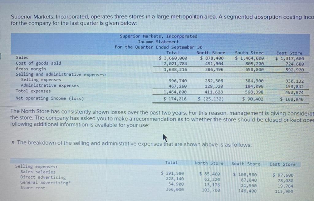 Superior Markets Incorporated Operates Three Stores In A Large Metropolitan Area A Segmented Absorption Costing Inco 1