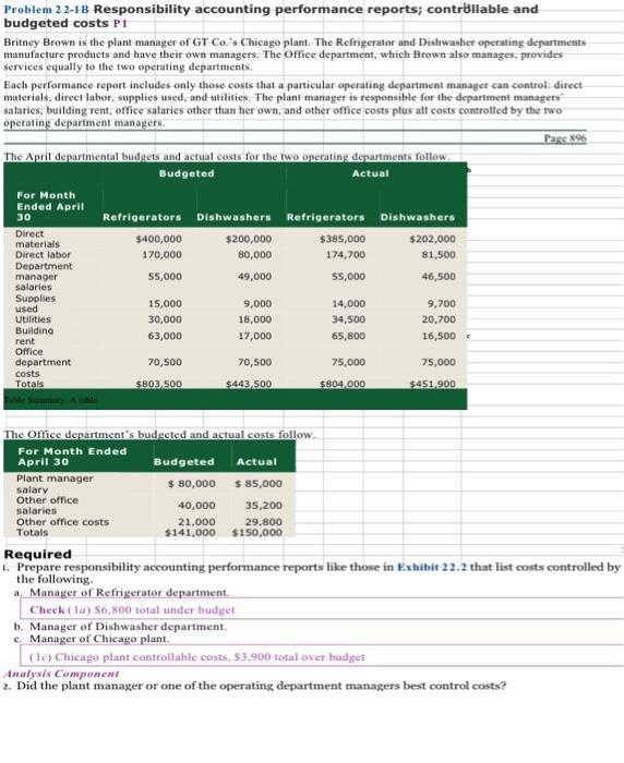 Problem 22 1b Responsibility Accounting Performance Reports Controllable And Budgeted Costs P1 Britney Brown Is The Pla 1