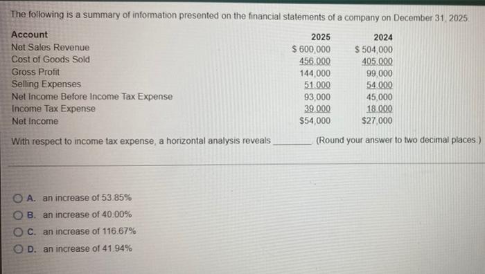 The Following Is A Summary Of Information Presented On The Financial Statements Of A Company On December 31 2025 Account 1