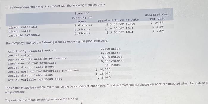 Tharaldson Corporation Makes A Product With The Following Standard Costs Standard Quantity Or Hours 6 6 Ounces 0 3 Hours 1