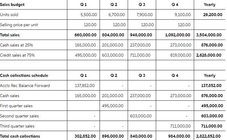 Statement Of Comprehensive Income Income Statement And Statement Of Financial Position Balance Sheet Of Man206 Pty 2