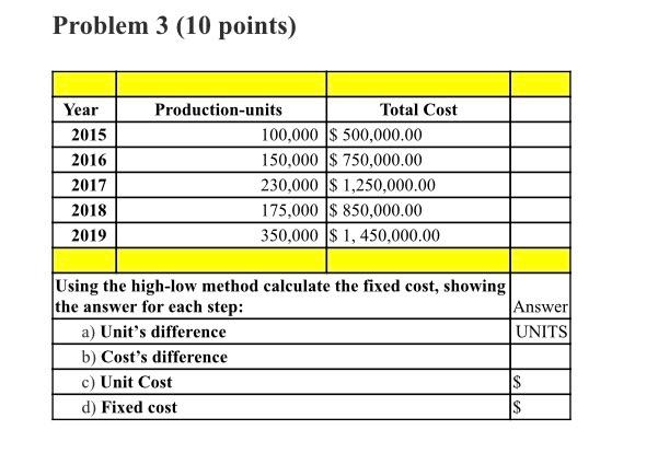 Problem 3 10 Points Year 2015 2016 2017 2018 2019 Production Units Total Cost 100 000 500 000 00 150 000 750 000 0 1