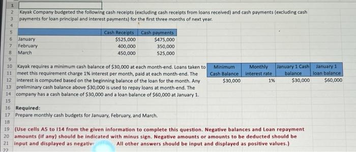 1 2 Kayak Company Budgeted The Following Cash Receipts Excluding Cash Receipts From Ioans Received And Cash Payments 1