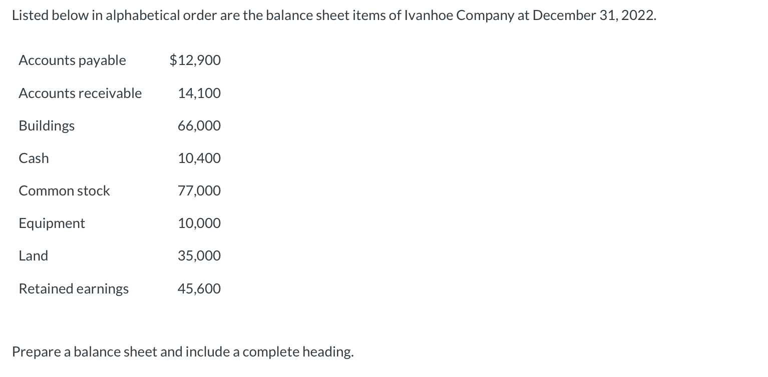 Listed Below In Alphabetical Order Are The Balance Sheet Items Of Ivanhoe Company At December 31 2022 Accounts Payable 1
