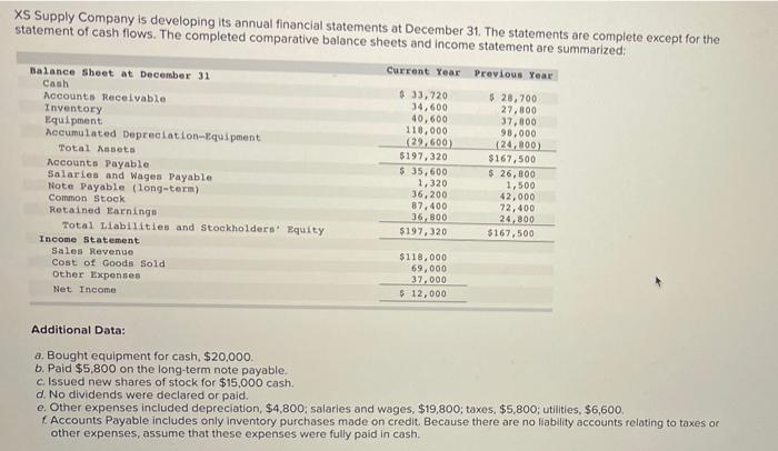Xs Supply Company Is Developing Its Annual Financial Statements At December 31 The Statements Are Complete Except For T 1
