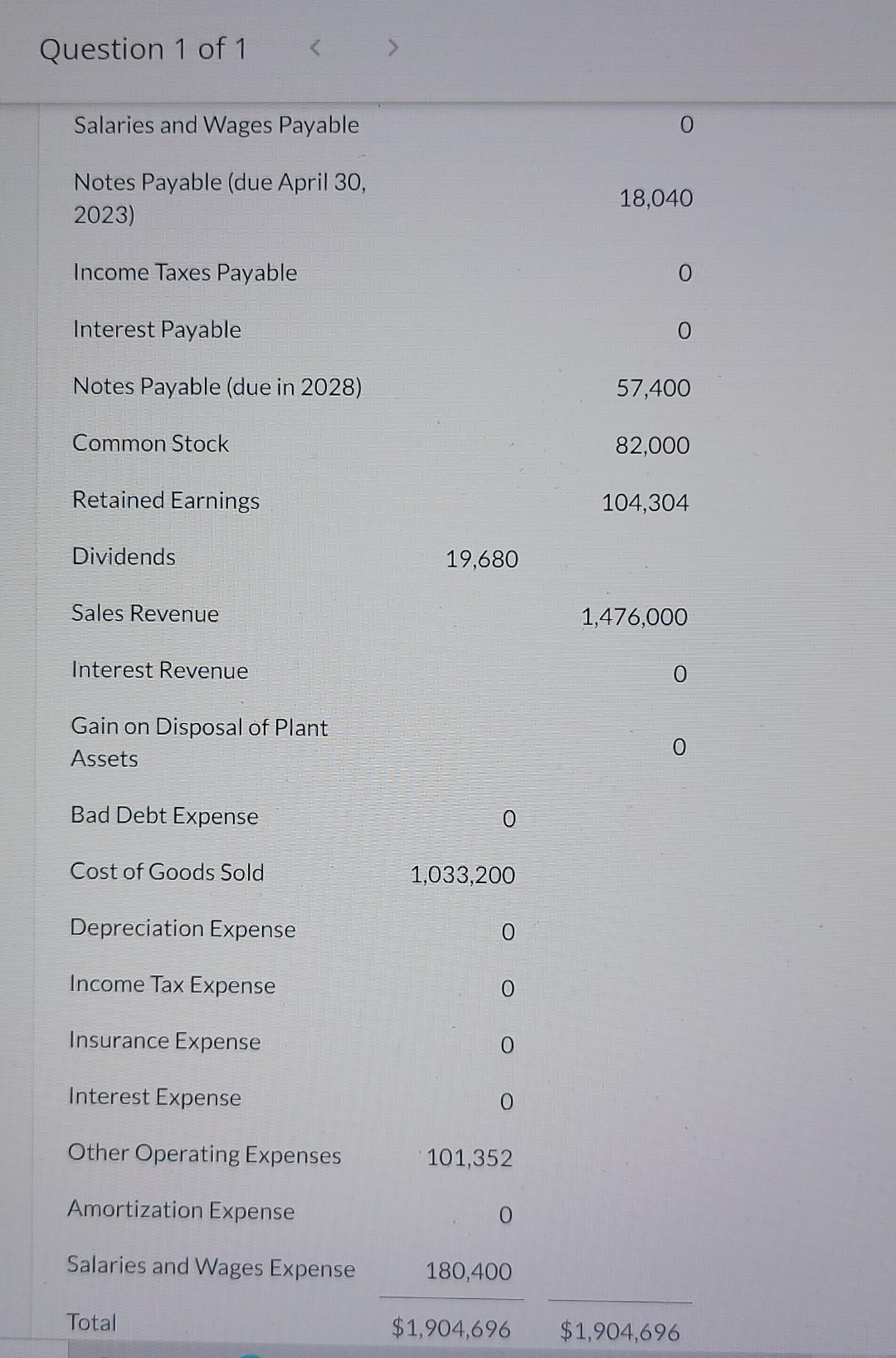 Prepare An Adjusted Trial Balance At December 31 2022 Using The Numbers Below Prepare An Income Statement Using The N 2