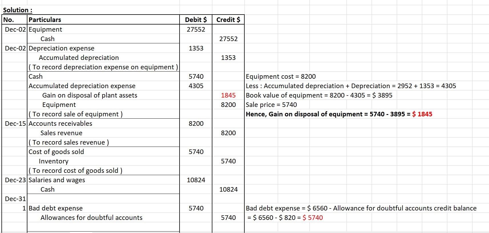 Prepare An Adjusted Trial Balance At December 31 2022 Using The Numbers Below Prepare An Income Statement Using The N 4
