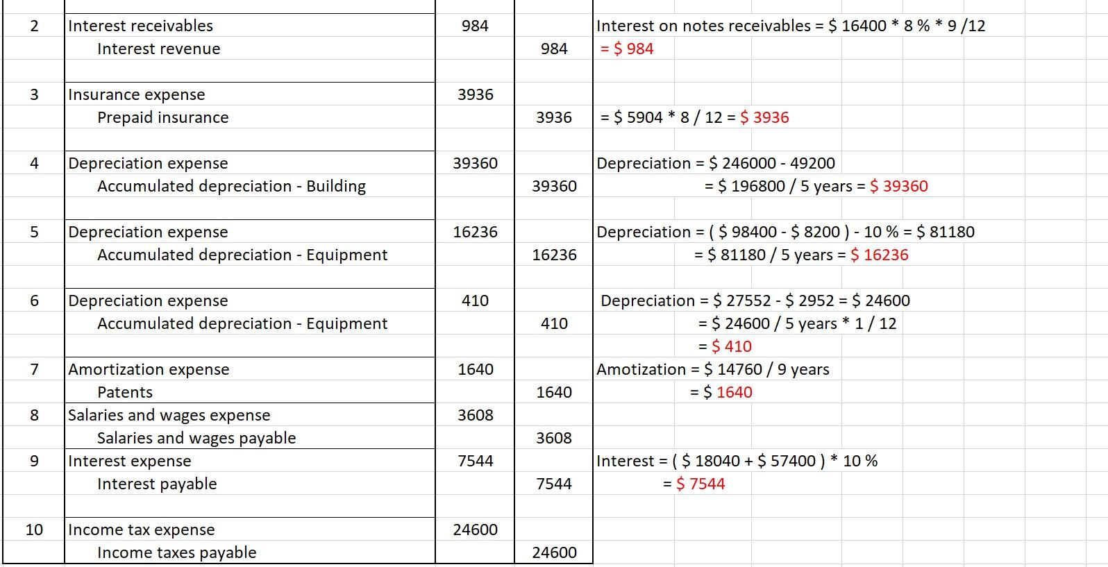 Prepare An Adjusted Trial Balance At December 31 2022 Using The Numbers Below Prepare An Income Statement Using The N 5