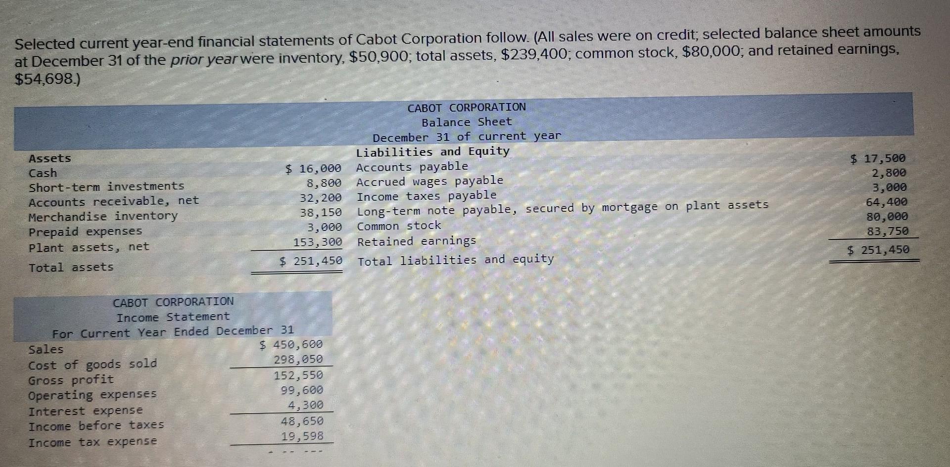 Selected Current Year End Financial Statements Of Cabot Corporation Follow All Sales Were On Credit Selected Balance 1