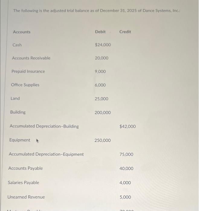 The Following Is The Adjusted Trial Balance As Of December 31 2025 Of Dance Systems Inc Accounts Debit Credit Cash 1