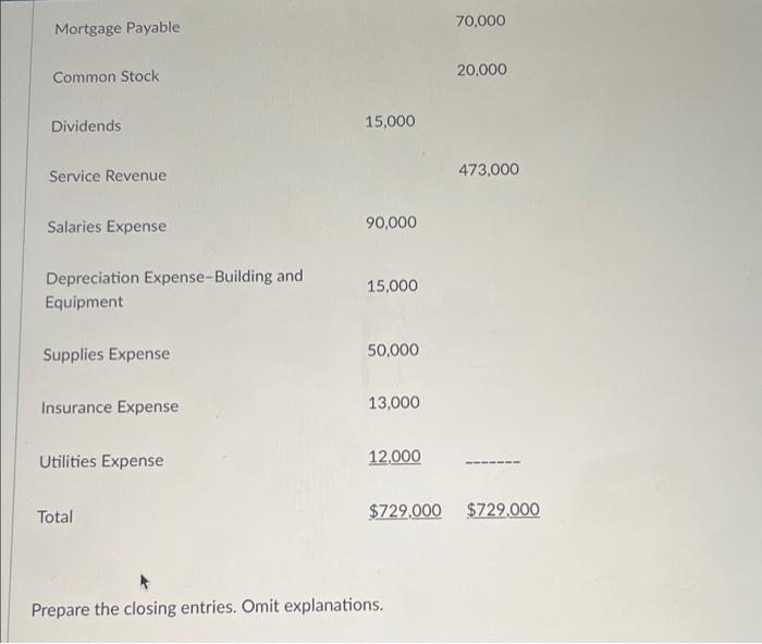 The Following Is The Adjusted Trial Balance As Of December 31 2025 Of Dance Systems Inc Accounts Debit Credit Cash 2