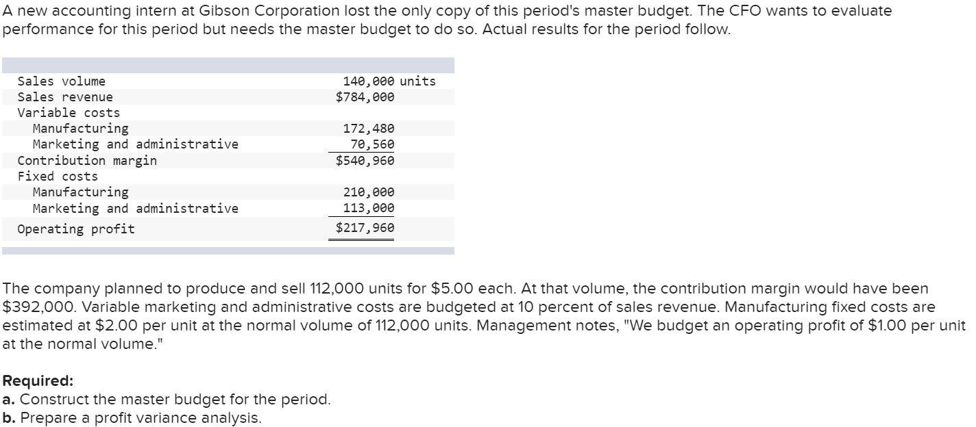 A New Accounting Intern At Gibson Corporation Lost The Only Copy Of This Period S Master Budget The Cfo Wants To Evalua 1