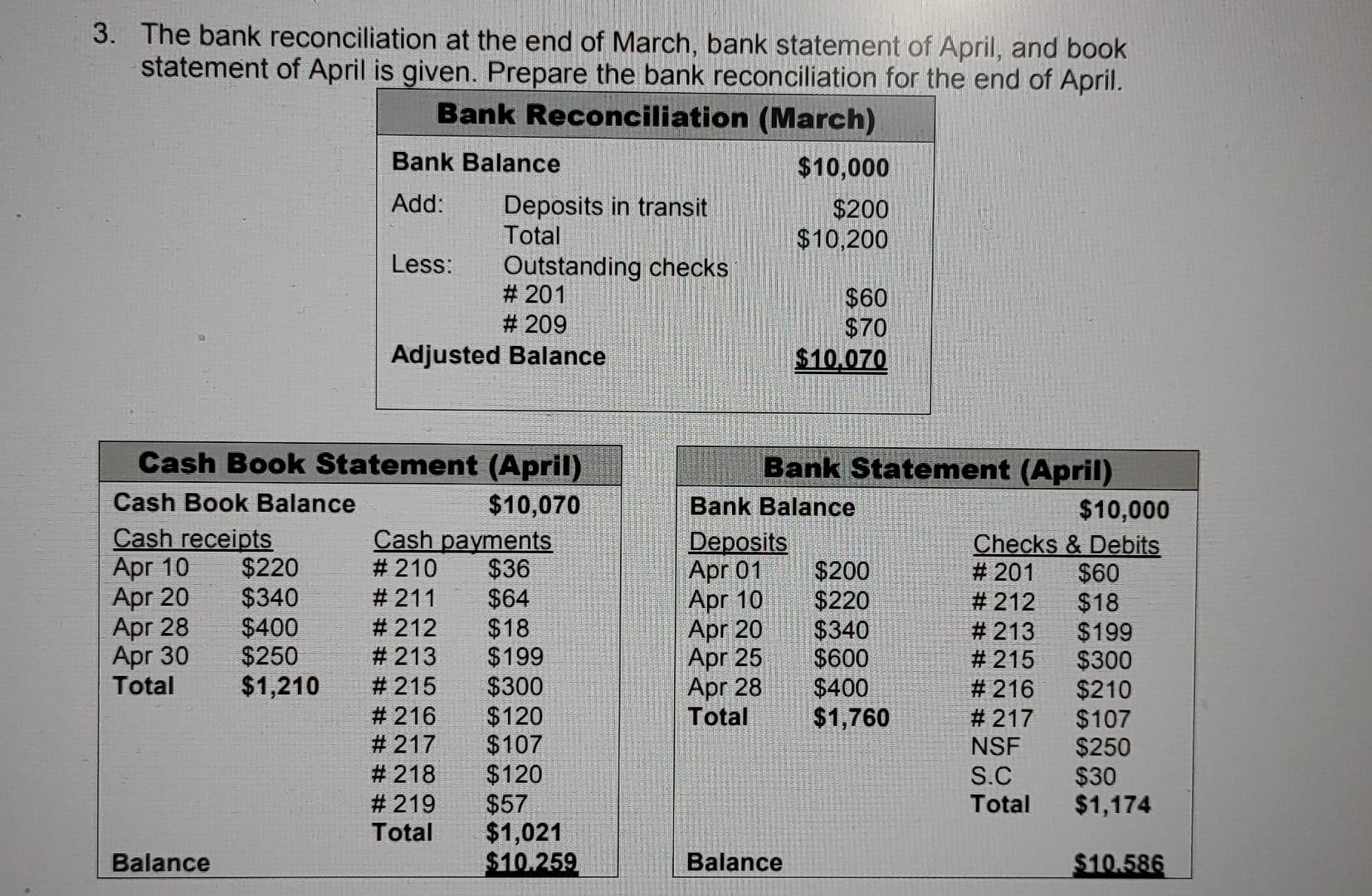 3 The Bank Reconciliation At The End Of March Bank Statement Of April And Book Statement Of April Is Given Prepare T 1