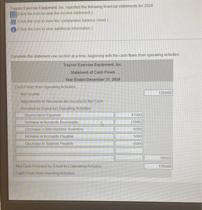Traynor Exercise Equipment Inc Reported The Following Financial Statements For 2024 Click The Icon To View The Income 1