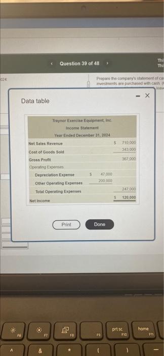 Traynor Exercise Equipment Inc Reported The Following Financial Statements For 2024 Click The Icon To View The Income 3