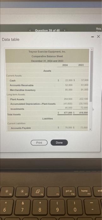 Traynor Exercise Equipment Inc Reported The Following Financial Statements For 2024 Click The Icon To View The Income 4