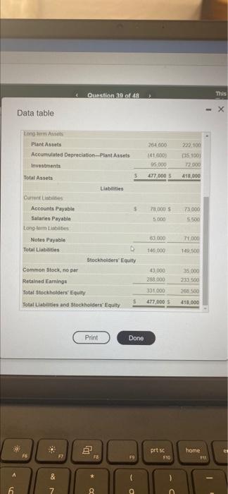 Traynor Exercise Equipment Inc Reported The Following Financial Statements For 2024 Click The Icon To View The Income 5