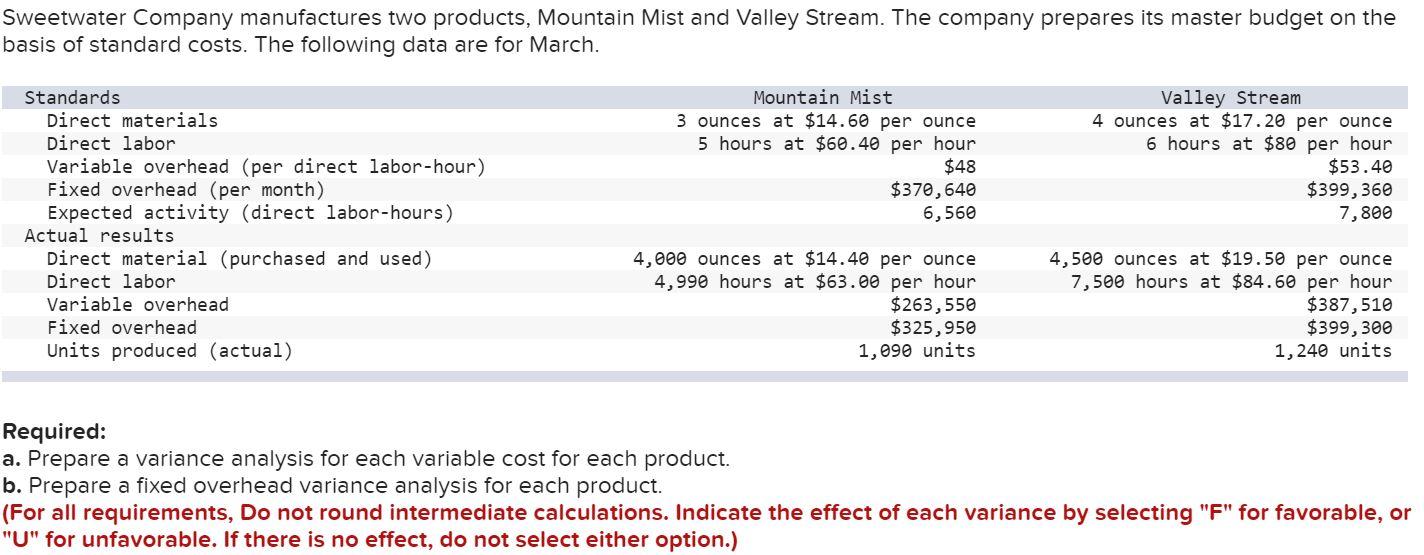 Sweetwater Company Manufactures Two Products Mountain Mist And Valley Stream The Company Prepares Its Master Budget On 1