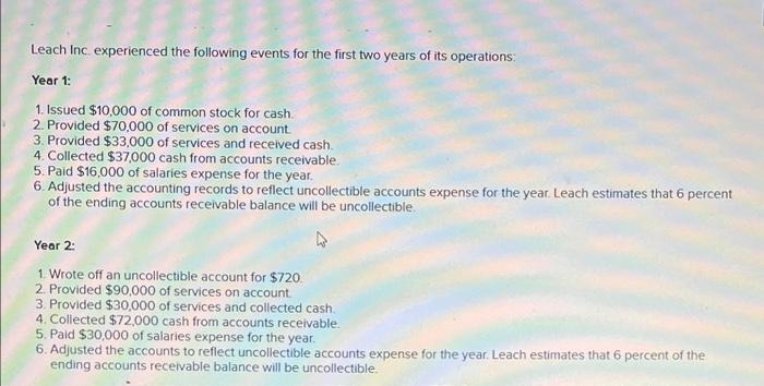 Leach Inc Experienced The Following Events For The First Two Years Of Its Operations Year 1 1 Issued 10 000 Of Commo 1