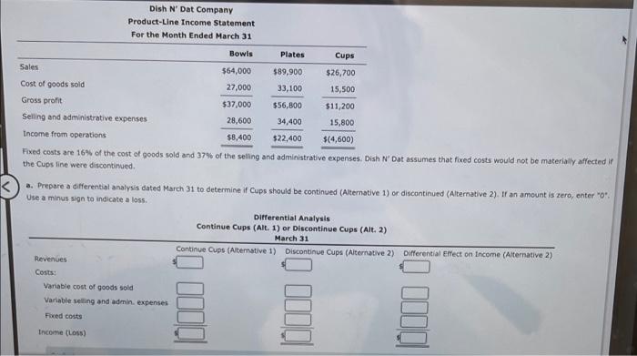 Dish N Dat Company Product Line Income Statement For The Month Ended March 31 Bowls Plates Cups Sales 564 000 89 900 1