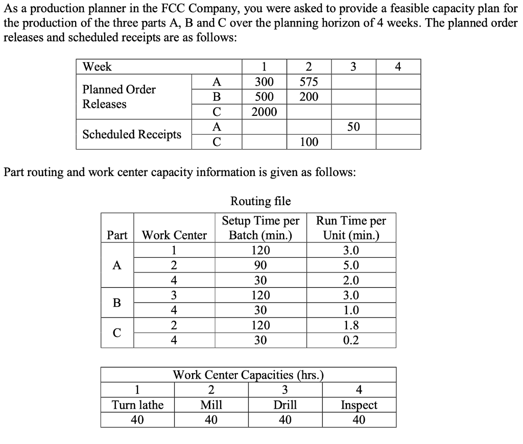 As A Production Planner In The Fcc Company You Were Asked To Provide A Feasible Capacity Plan For The Production Of The 1