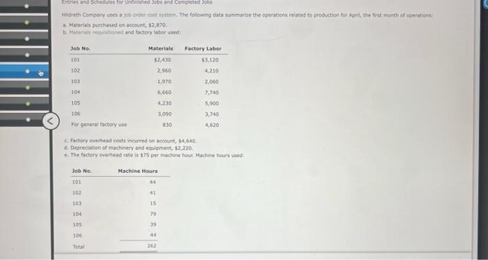 Stries And Schedules For Unfinished And Completed 2066 Dreth Company Wes Order Cott Tystem The Following Data Summate T 1