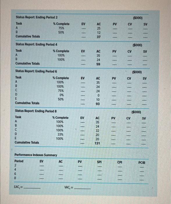 Given The Following Project Network Budget Baseline And Status Information Complete In The Hereunder Status Report T 2