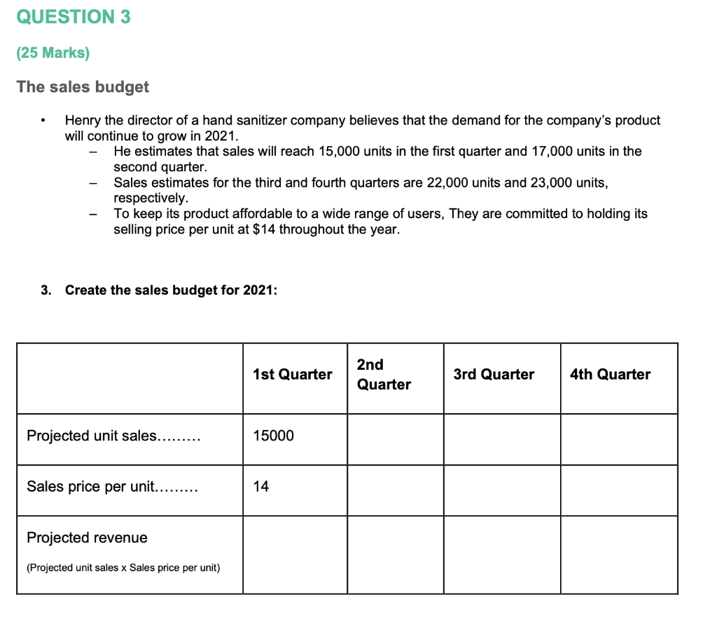 Question 3 25 Marks The Sales Budget Henry The Director Of A Hand Sanitizer Company Believes That The Demand For The C 1