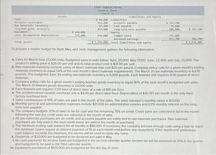 Zigey Manufacturing Balance Sheet March 31 Assets Liabilities And Equity Cash 30 000 Liabilities Accounts Receivable 4 1