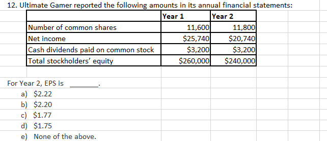 12 Ultimate Gamer Reported The Following Amounts In Its Annual Financial Statements Year 1 Year 2 Number Of Common Sha 1