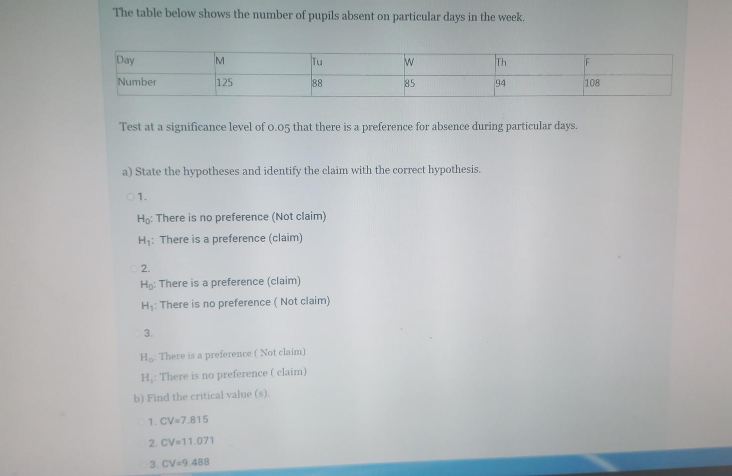 The Table Below Shows The Number Of Pupils Absent On Particular Days In The Week Day M Tu W Th F Number 125 88 85 94 10 1