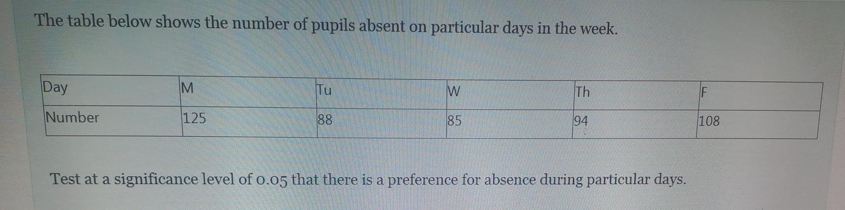 The Table Below Shows The Number Of Pupils Absent On Particular Days In The Week Day M Tu W Th If Number 125 88 85 94 1 1