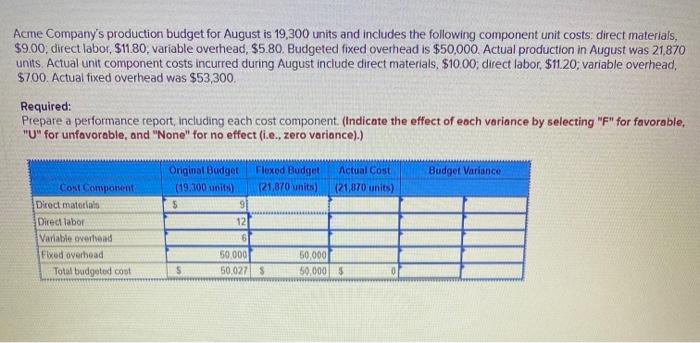 Acme Company S Production Budget For August Is 19 300 Units And Includes The Following Component Unit Costs Direct Mate 1