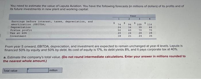 You Need To Estimate The Value Of Laputa Aviation You Have The Following Forecasts In Millions Of Dollars Of Its Prof 1