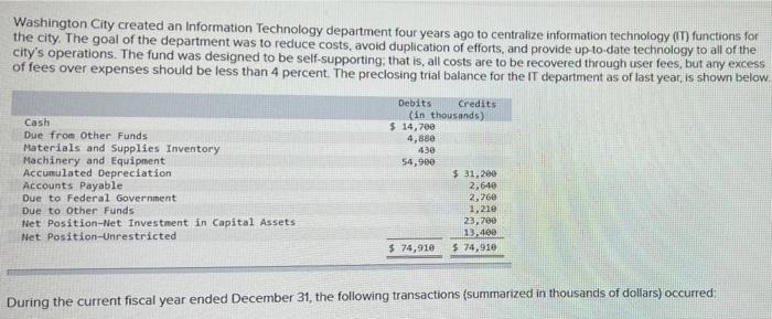 Washington City Created An Information Technology Department Four Years Ago To Centralize Information Technology It Fu 1
