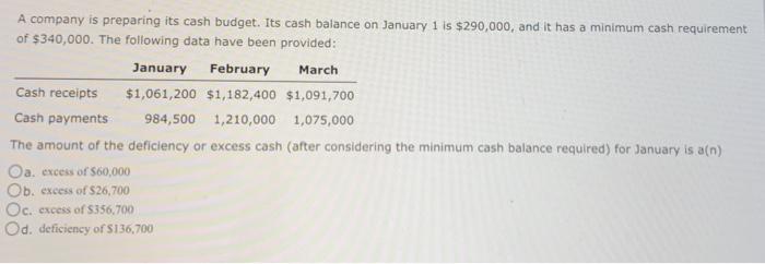 A Company Is Preparing Its Cash Budget Its Cash Balance On January 1 Is 290 000 And It Has A Minimum Cash Requirement 1