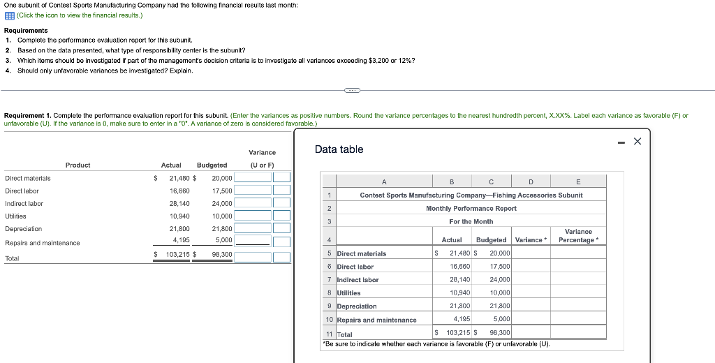 One Subunit Of Contest Sports Manufacturing Company Had The Following Financial Results Last Month Click The Icon To Vi 1