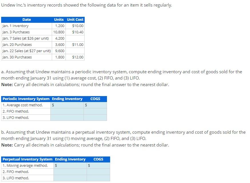 Undew Inc S Inventory Records Showed The Following Data For An Item It Sells Regularly Date Units Unit Cost Jan 1 Inv 1
