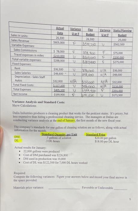 Actual Variants Flex Variance Static Planning Data U Or F Budget Sales In Units Uore Budret 26 300 26 300 Sales Revenue 1