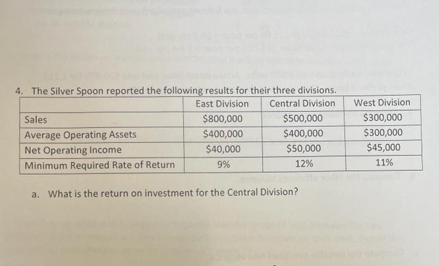 4 The Silver Spoon Reported The Following Results For Their Three Divisions East Division Central Division Sales 800 1