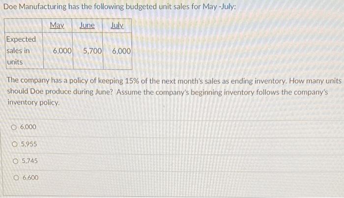 Doe Manufacturing Has The Following Budgeted Unit Sales For May July May June July Expected Sales In Units 6 000 5 700 1