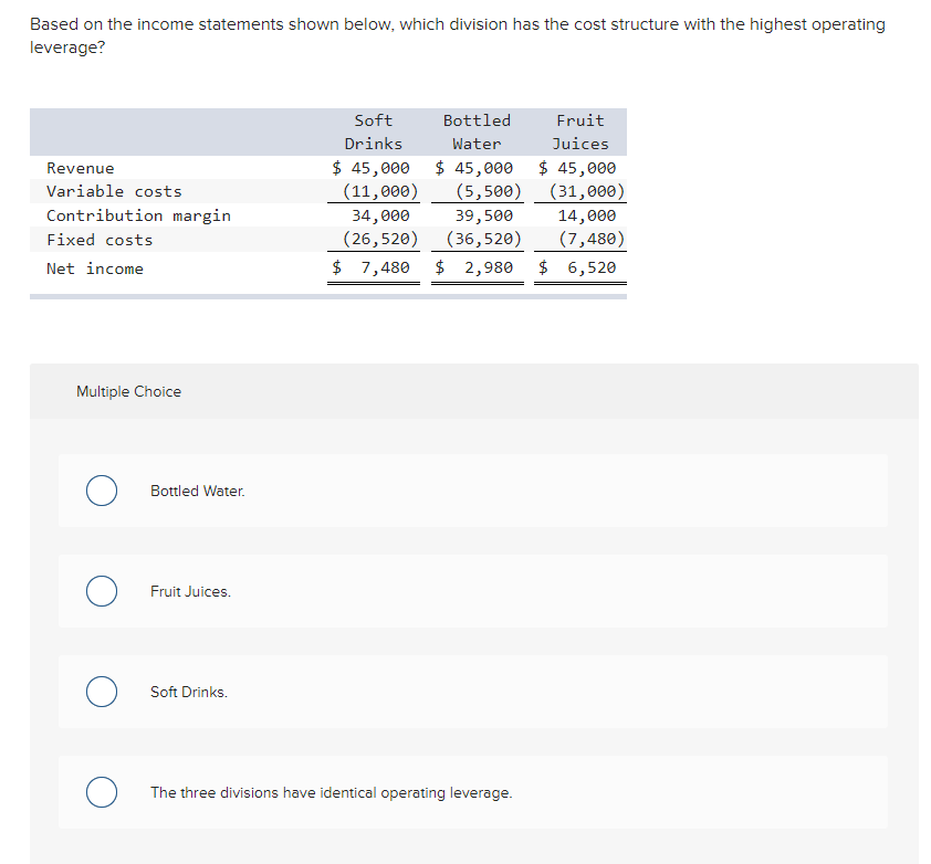 Based On The Income Statements Shown Below Which Division Has The Cost Structure With The Highest Operating Leverage R 1