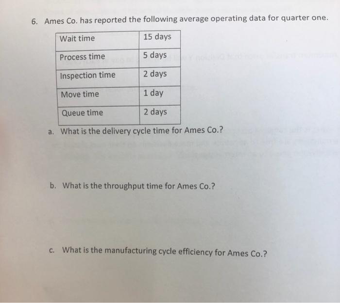 6 Ames Co Has Reported The Following Average Operating Data For Quarter One Wait Time 15 Days Process Time 5 Days Ins 1