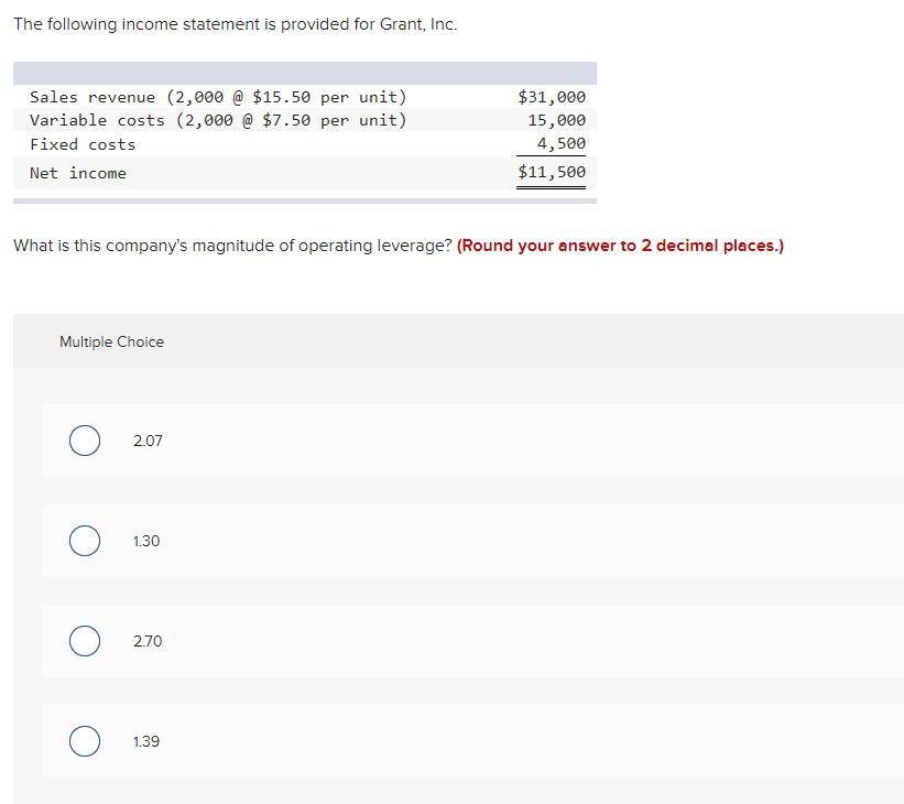 The Following Income Statement Is Provided For Grant Inc Sales Revenue 2 000 15 50 Per Unit Variable Costs 2 000 1