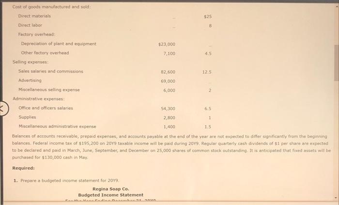 Budgeted Income Statement And Balance Sheet As A Preliminary To Requesting Budget Estimates Of Sales Costs And Expense 2
