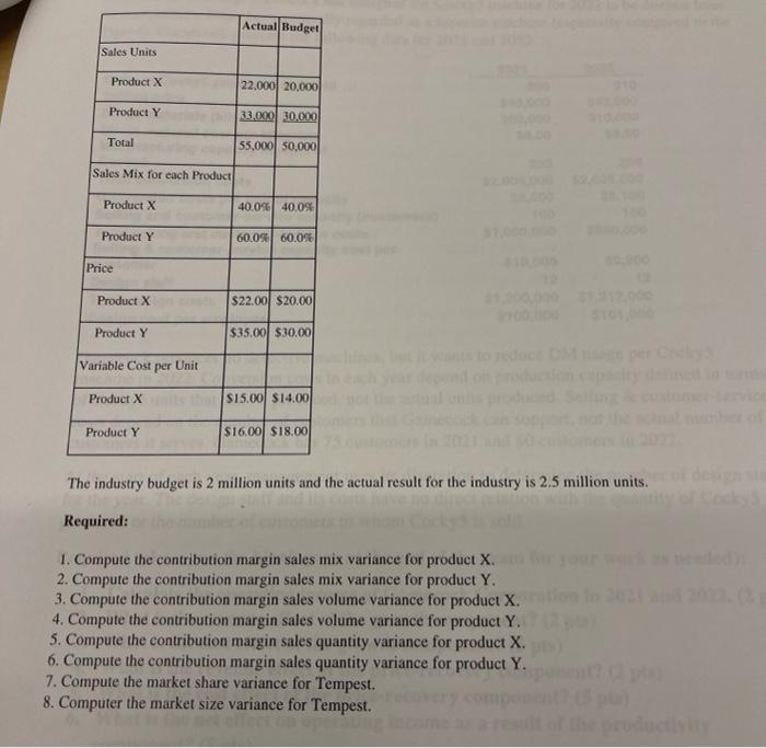 Actual Budget Sales Units Product X 22 000 20 000 Product Y 33 000 30 000 Total 55 000 50 000 Sales Mix For Each Product 1